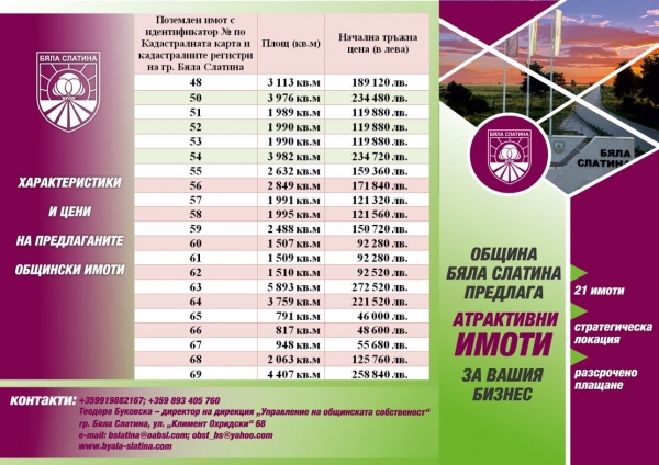 Община Бяла Слатина предлага атрактивни имоти за вашия бизнес