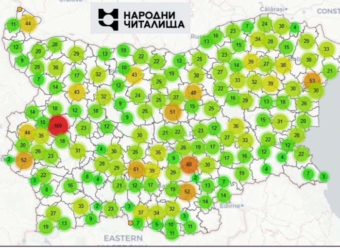 �������� ����������� �������� � ������������ �����