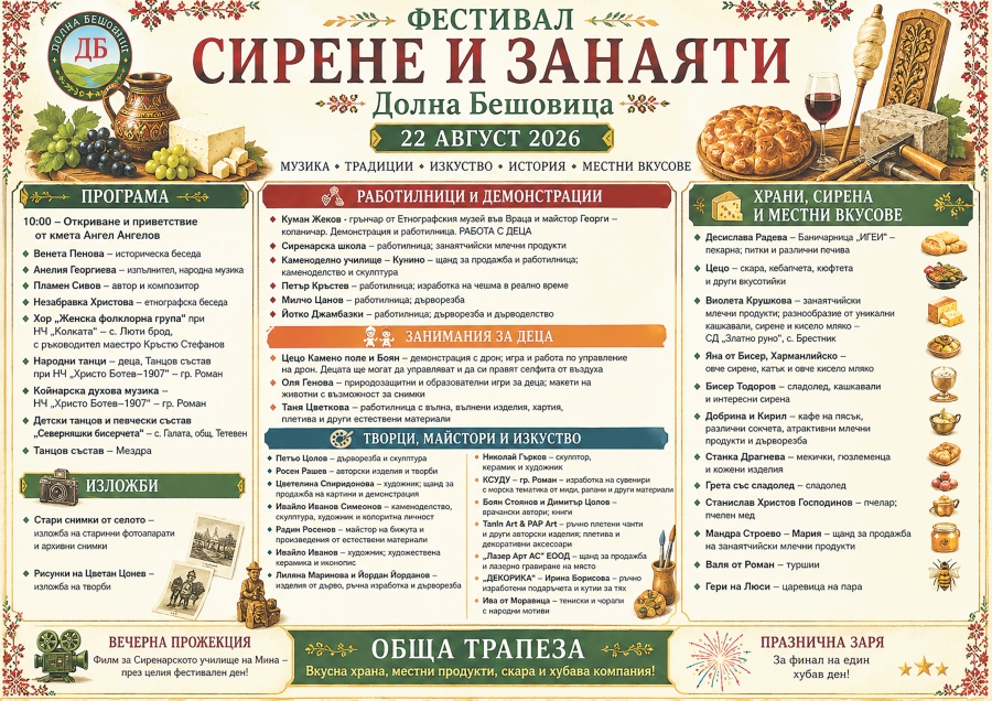 Долна Бешовица ще е домакин на първия фестивал „Сирене и занаяти“