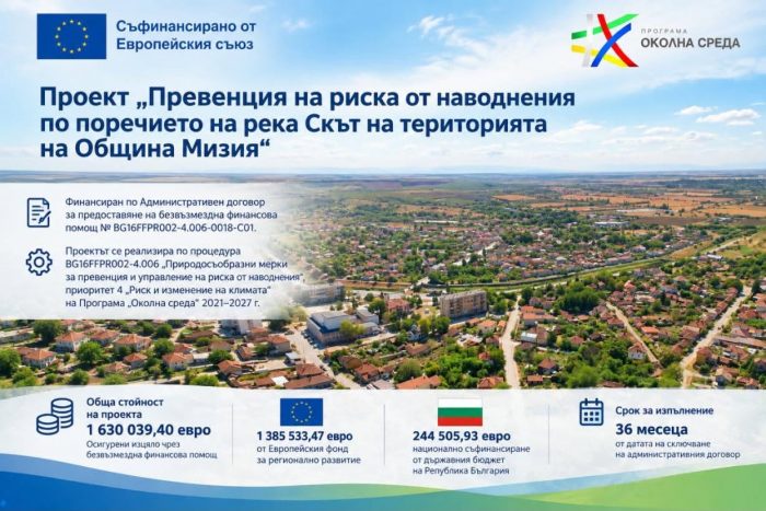Над 1,6 млн. евро ще се инвестират в превенция на наводненията по река Скът